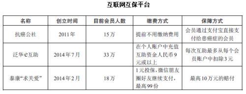 互助保险逆袭开始 健康险回归互助本质