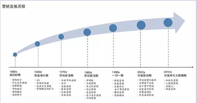 华红兵：4P理论已过时，现在是4S营销时代