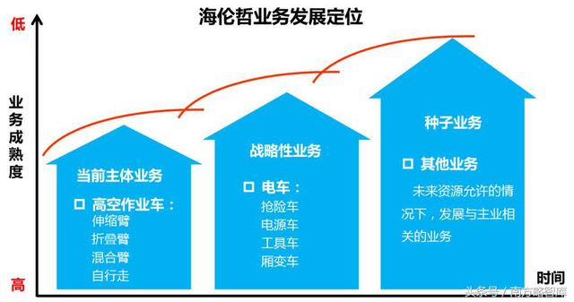 南方略经典案例｜海伦哲：系统营销助力细化市场，创业板成功上市