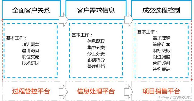 南方略经典案例｜海伦哲：系统营销助力细化市场，创业板成功上市