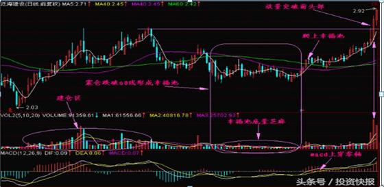 股坛打滚25年的“草根股神”首次发声：为什么一支股票可以一直下跌，难道庄家亏损也要套现吗