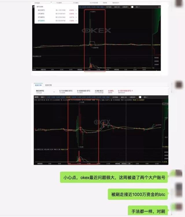 OKCoin回应用户账号被盗损失2000万：与出事平台无关