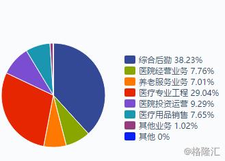 宜华健康（000150.SZ）：A股养老一哥，实控人被指配资炒股自家股票穿仓