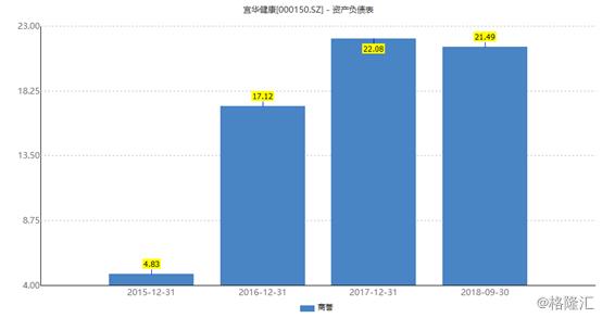 宜华健康（000150.SZ）：A股养老一哥，实控人被指配资炒股自家股票穿仓