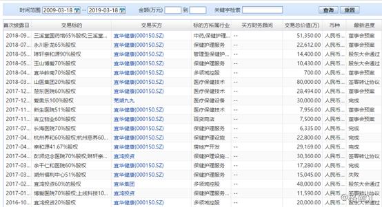 宜华健康（000150.SZ）：A股养老一哥，实控人被指配资炒股自家股票穿仓