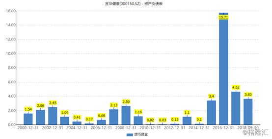 宜华健康（000150.SZ）：A股养老一哥，实控人被指配资炒股自家股票穿仓