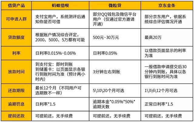 急用钱了怎么办？这几个方法帮你救急