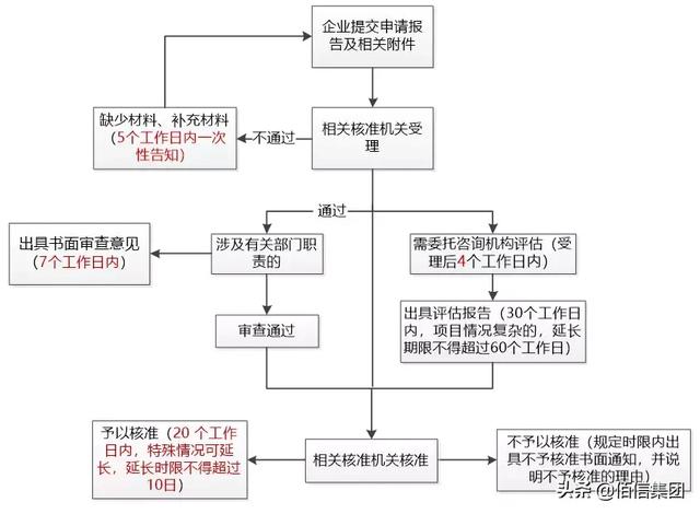 境外投资资金如何出境？国家备案知道你的哪些事？