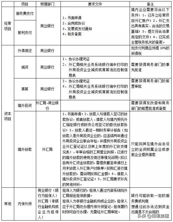 境外投资资金如何出境？国家备案知道你的哪些事？