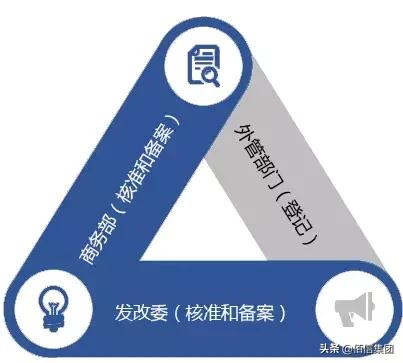 境外投资资金如何出境？国家备案知道你的哪些事？