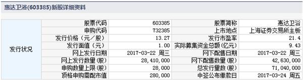 惠达卫浴（股票代码：603385）今日申购 短期偿债能力低于行业水平