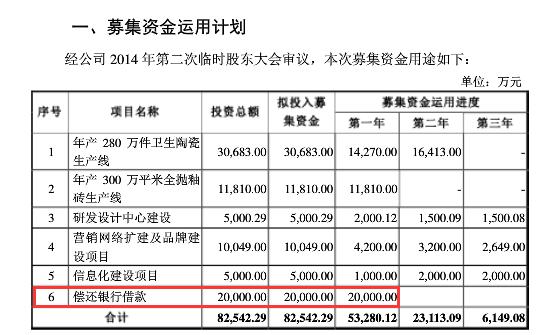 惠达卫浴（股票代码：603385）今日申购 短期偿债能力低于行业水平