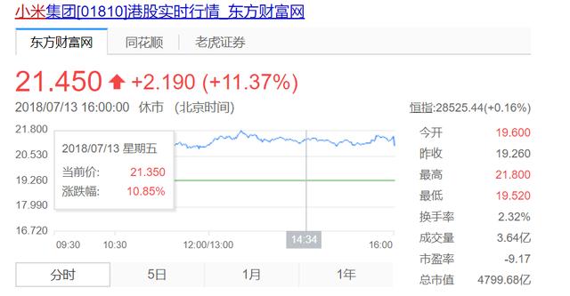 小米股票代号为啥是1810？雷军说出了实情