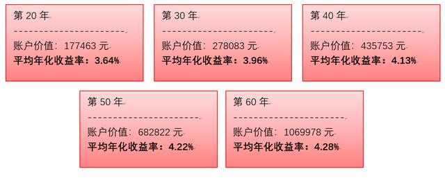 注意了，不可不防的金融理财套路（三）：保险理财