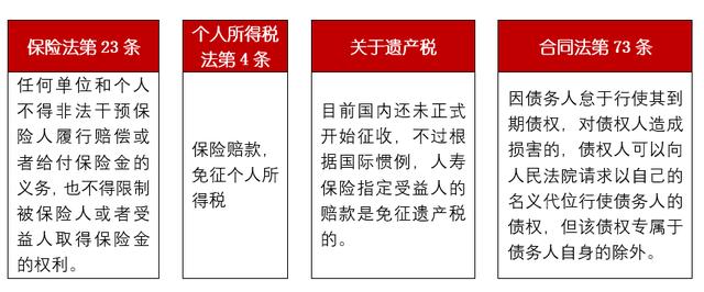 注意了，不可不防的金融理财套路（三）：保险理财