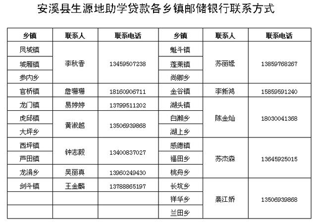 「扩散」安溪县2019年生源地信用助学贷款已启动！请转给有需要的人……