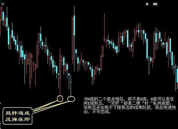 图解最经典股票买卖点技巧，值得您珍藏