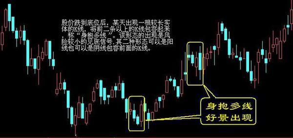 图解最经典股票买卖点技巧，值得您珍藏