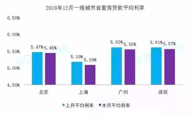 利好！中山房贷开始松动：两大银行回归10%！二套利率普降！