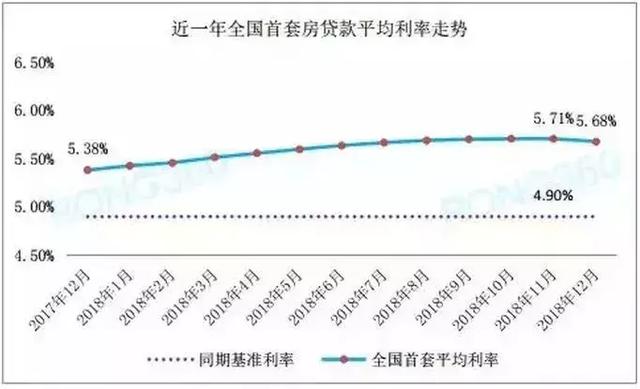 利好！中山房贷开始松动：两大银行回归10%！二套利率普降！