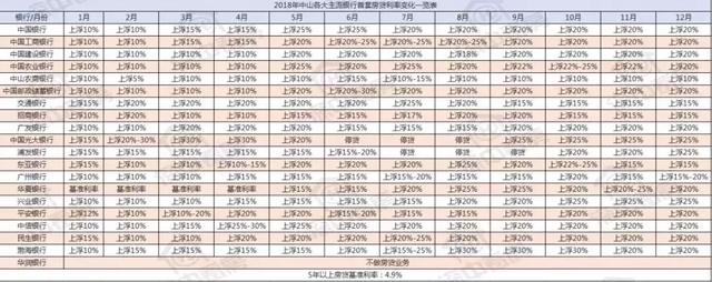 利好！中山房贷开始松动：两大银行回归10%！二套利率普降！