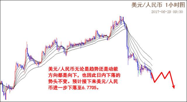 登富特：白银率先破强阻，人民币涨势迅猛