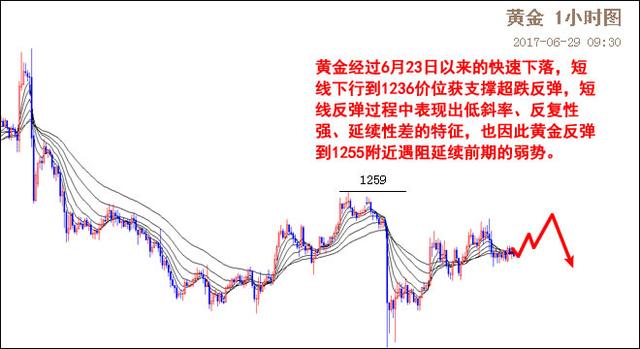 登富特：白银率先破强阻，人民币涨势迅猛