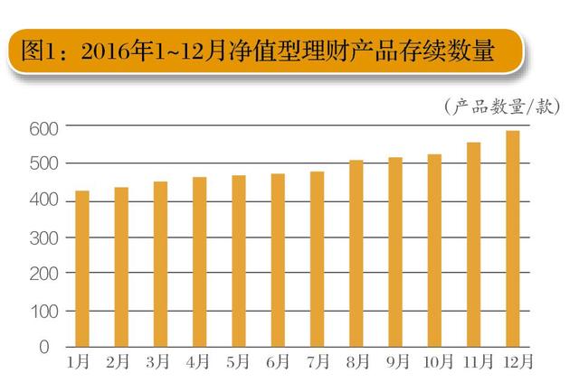 今年银行理财更青睐净值型产品