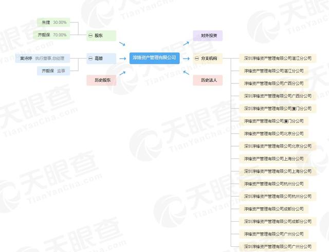 热点丨抓获涉案人员382人，刑事拘留258人！宝安打掉特大“软暴力”催债团伙