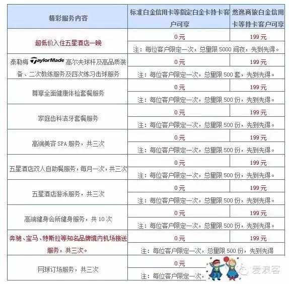 羊毛党必备！玩转各银行十八篇第六弹之兴业银行信用卡