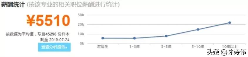 电子商务是什么？学习前景如何