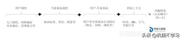 关于用户画像那些事，看这一文章就够了