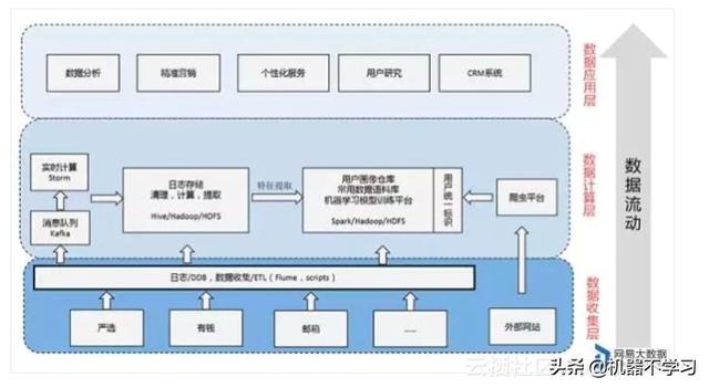 关于用户画像那些事，看这一文章就够了