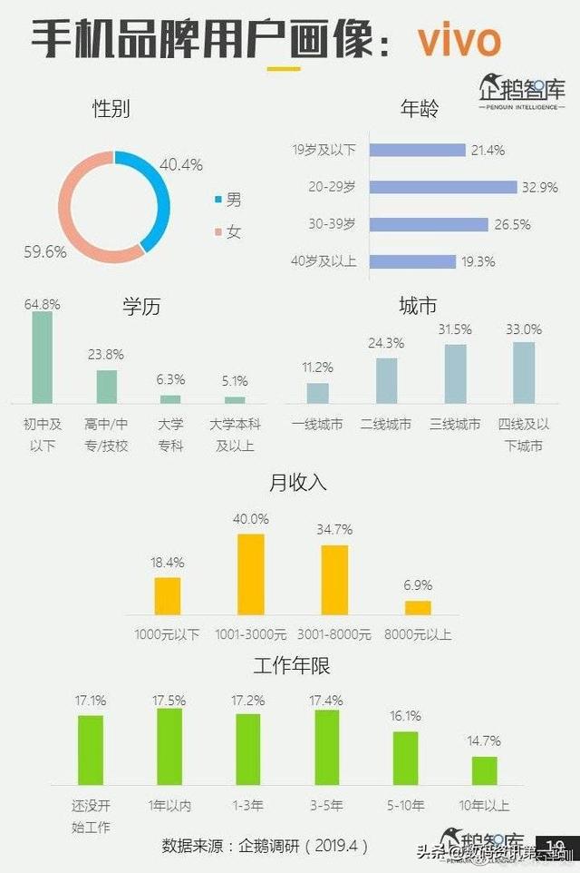 刚刚，各手机品牌用户画像对比出炉！这下一清二楚了！