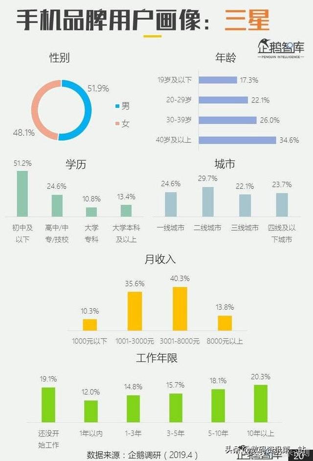 刚刚，各手机品牌用户画像对比出炉！这下一清二楚了！