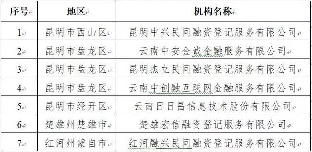 连续4个月通报！云南这67家网贷公司要“关门”，你还找他们贷款吗？