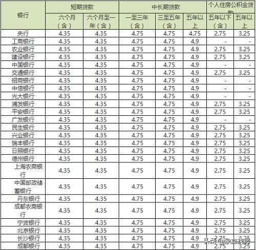 为什么公积金贷款买房更受欢迎？不仅仅是因为利率比商业贷款低