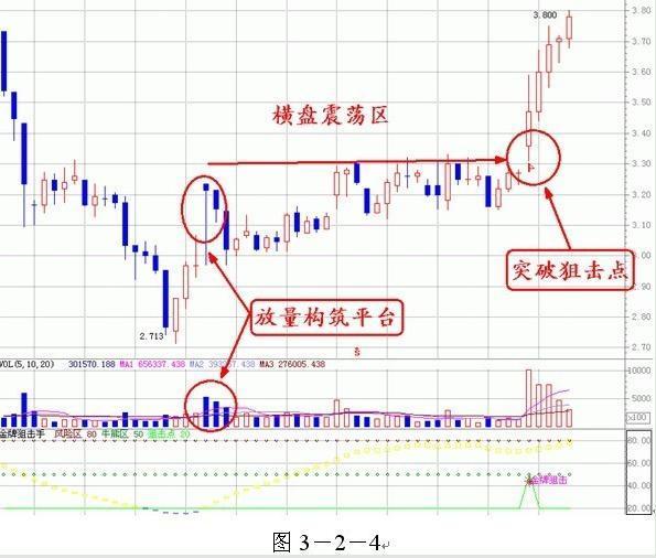 庄家酒后吐真言：只需看一眼成交量，就知道哪只股票会涨个不停