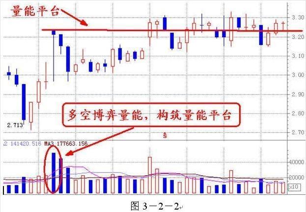 庄家酒后吐真言：只需看一眼成交量，就知道哪只股票会涨个不停