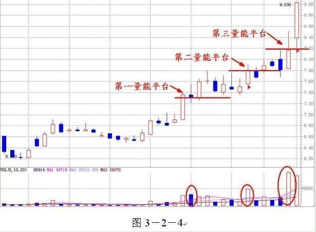 庄家酒后吐真言：只需看一眼成交量，就知道哪只股票会涨个不停