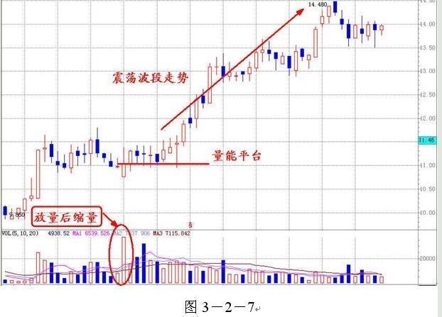 庄家酒后吐真言：只需看一眼成交量，就知道哪只股票会涨个不停