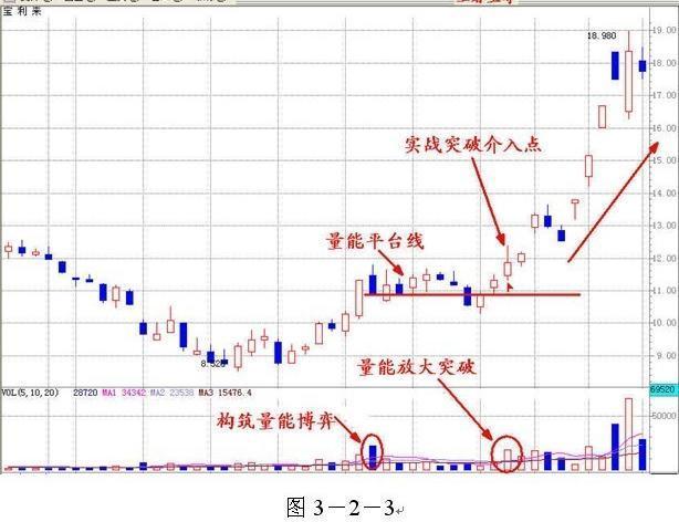 庄家酒后吐真言：只需看一眼成交量，就知道哪只股票会涨个不停