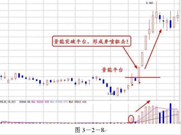 庄家酒后吐真言：只需看一眼成交量，就知道哪只股票会涨个不停