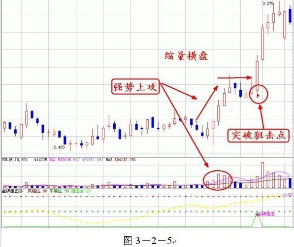 庄家酒后吐真言：只需看一眼成交量，就知道哪只股票会涨个不停