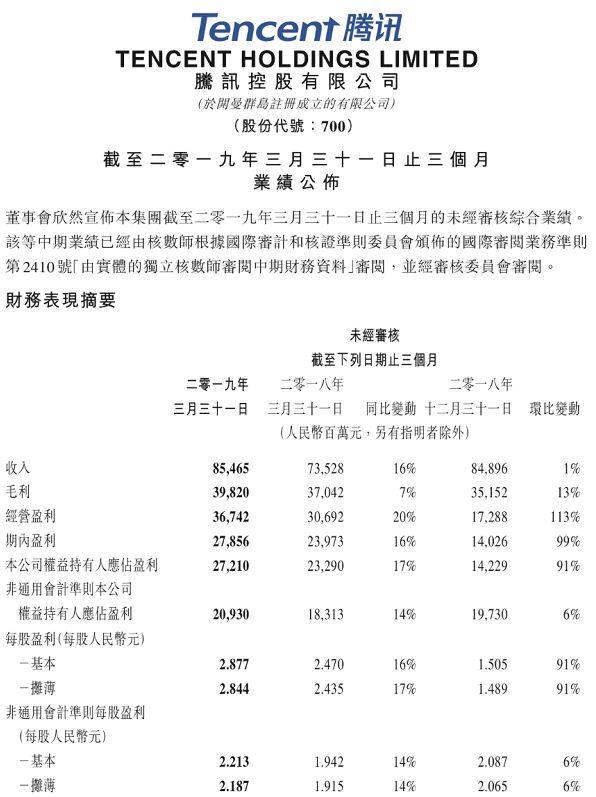 腾讯金融科技收入首次亮相，竟已占到营收1/4，二季度新游戏发布将成大看点