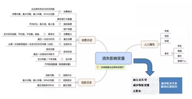 Qunar用户画像构建策略及应用实践