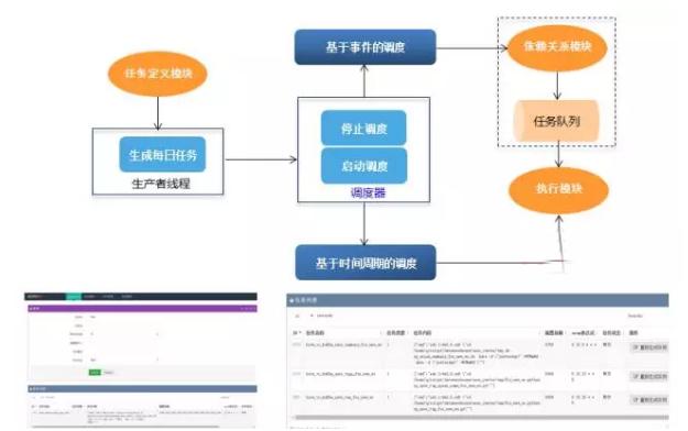 Qunar用户画像构建策略及应用实践