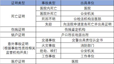 寿险如何理赔？