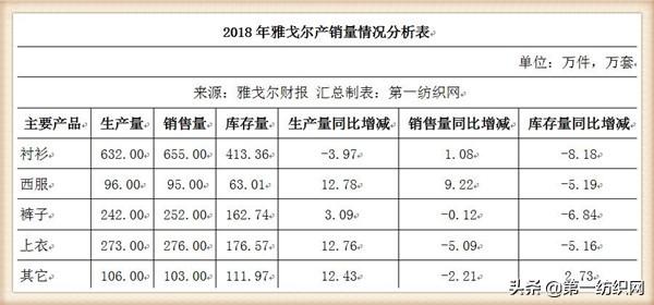 狂甩50亿回购7.37亿股的雅戈尔，要新增37.28万平可售的大房子