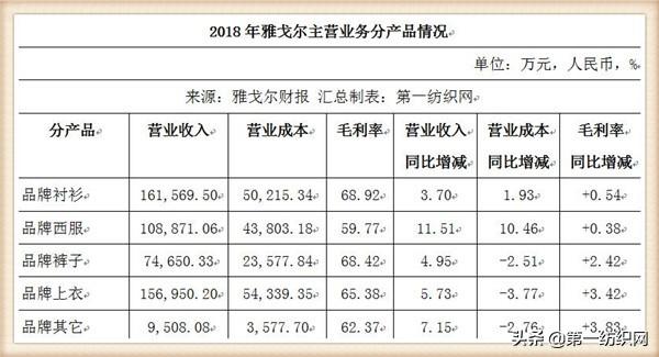 狂甩50亿回购7.37亿股的雅戈尔，要新增37.28万平可售的大房子